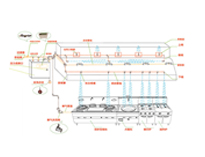 成都厨具设备厂告诉你设计午夜在线小视频灭火系统方法